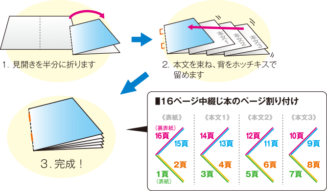 中綴じ冊子