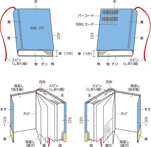 用語解説